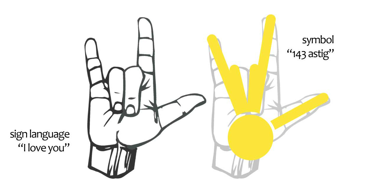 "I love you" sign language used in ASTIG.PH logo