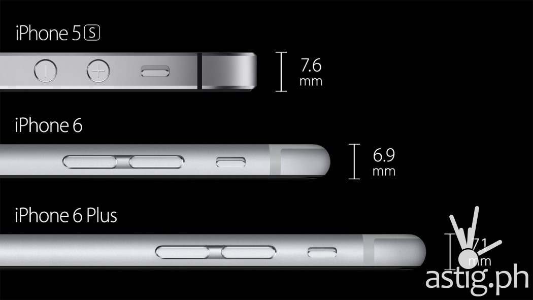 Apple iPhone 5 vs Apple iPhone 6 vs Apple iPhone 6 Plus size comparison