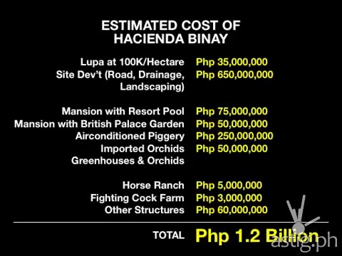 Hacienda Binay cost breakdown