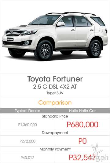 Price comparison dealer vs Hallo Hallo Mall for a brand new Toyota Fortuner