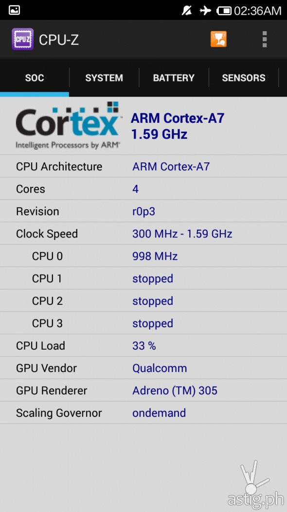 RedMi 1S running idle (CPU)