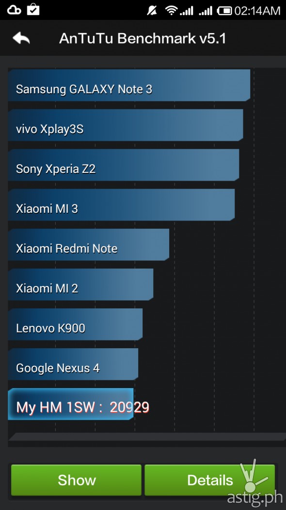 Xiaomi RedMi 1S Antutu benchmark results