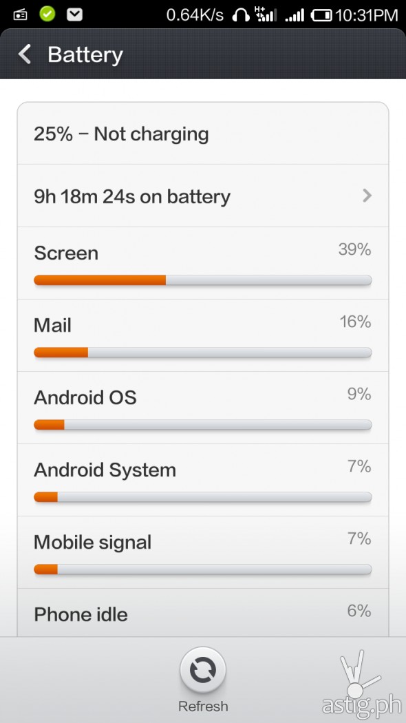 In our tests, the Xiaomi RedMi 1S battery managed to last up to 9 hours with 25% left with 4G cellular data turned on