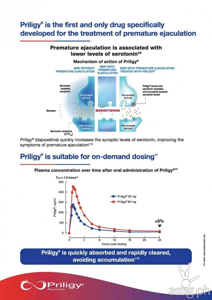 Infographic: Priligy as a treatment for premature ejaculation