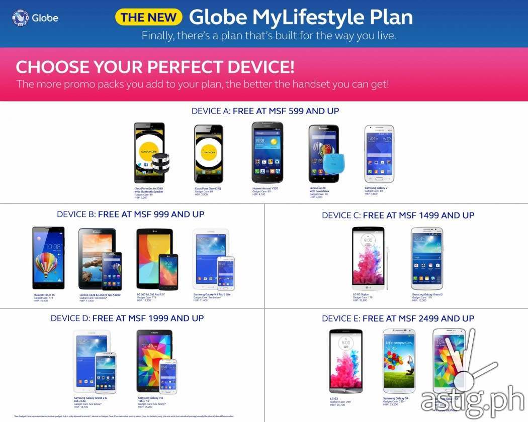 Infographic: Free devices that come with the new Globe MyLifestyle Plans