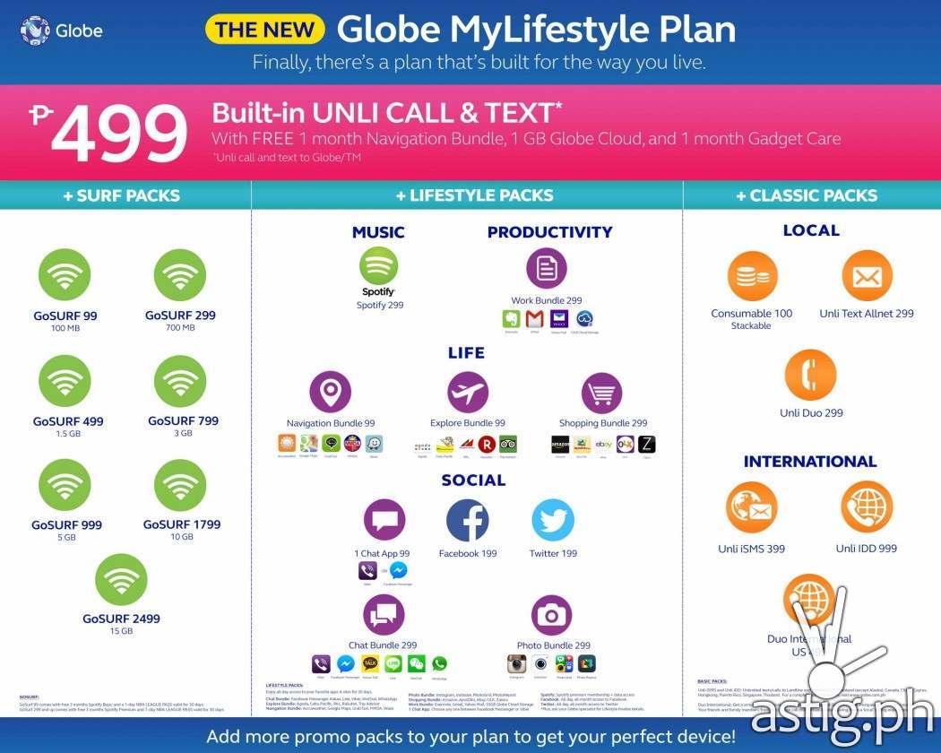 Infographic: The new MyLifestyle plans from Globe at 499 can be customized using add-ons