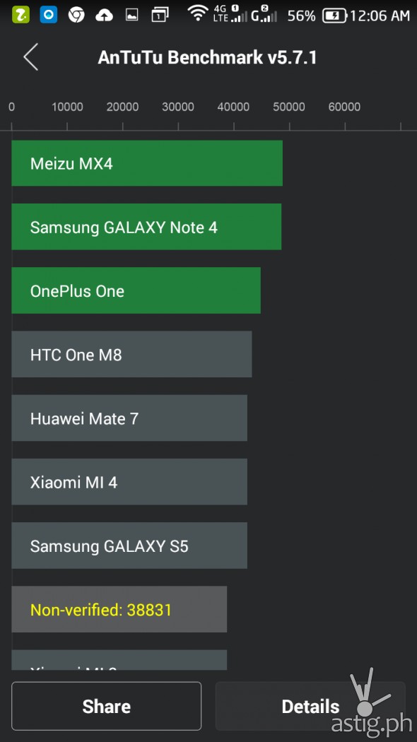 Alcatel Flash Plus Benchmark via anTuTu