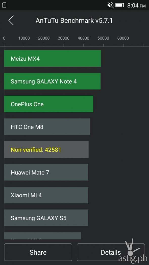 Lenovo A7000 Antutu benchmark scores vs HTC One M8, Huawei Mate 7, Xiaomi Mi4, Samsung Galaxy S5