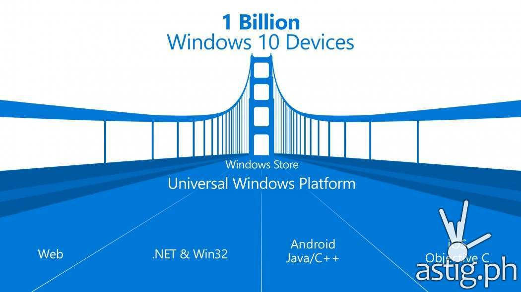 Microsoft Windows 10 will support HTML, Java, and iOS natively as a development platform