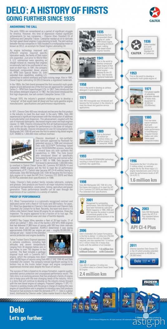 Delo: A History of Firsts [infographic]