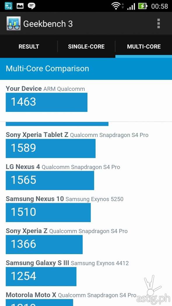 ASUS Zenfone 2 Laser (ZE550KL) Geekbench results
