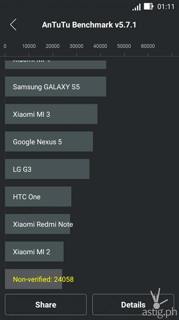 ASUS Zenfone 2 Laser (ZE550KL) Antutu benchmark results