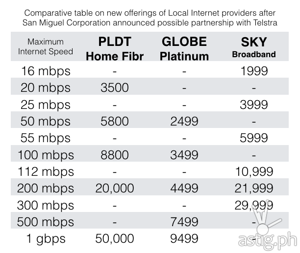 pldt internet business plan