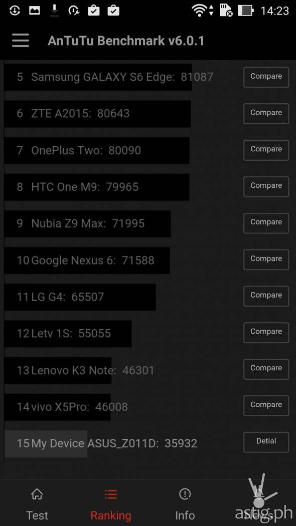 Antutu Benchmark Ranking