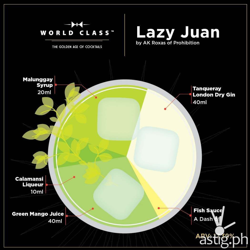 Lazy Juan (2)