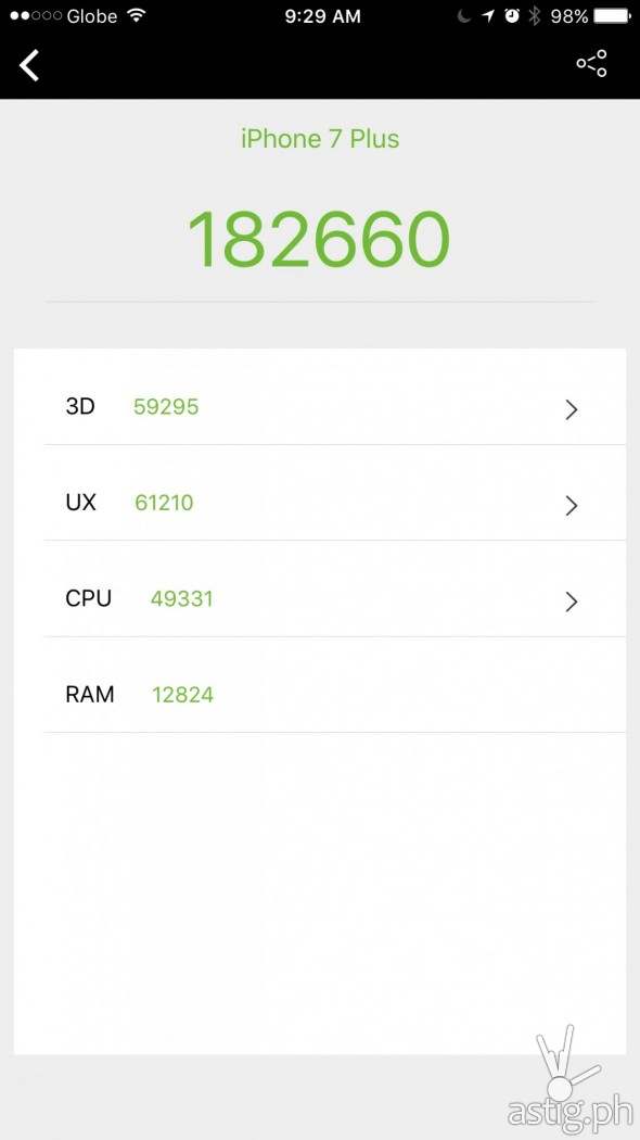 iPhone 7 Plus benchmark results Philippines