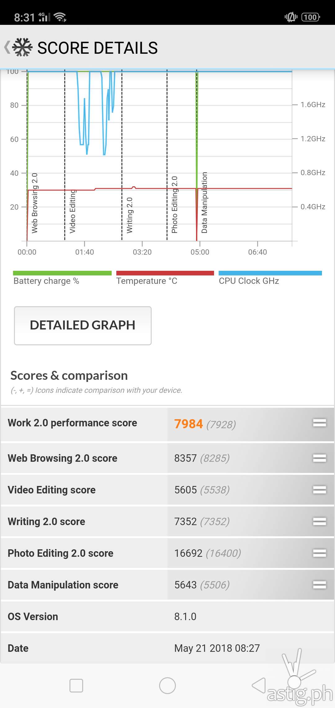 OPPO F7 application performance benchmark results - PCMark