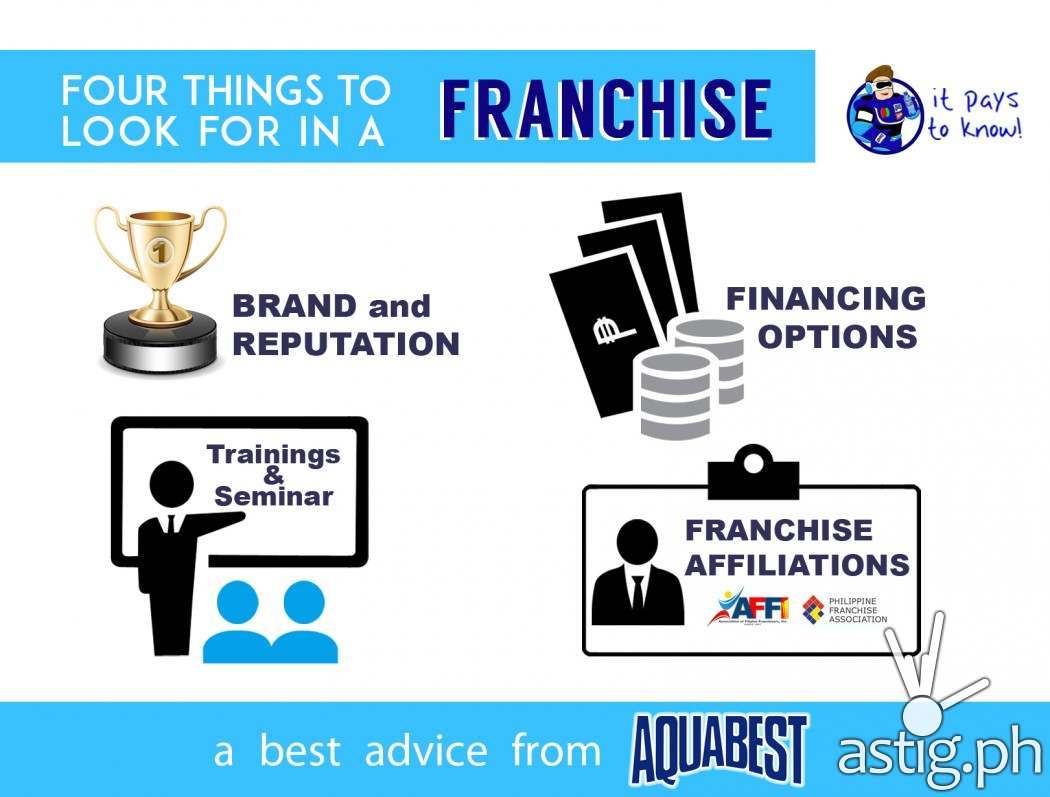 4 things to look for in a good business franchise [infographic] ASTIG.PH