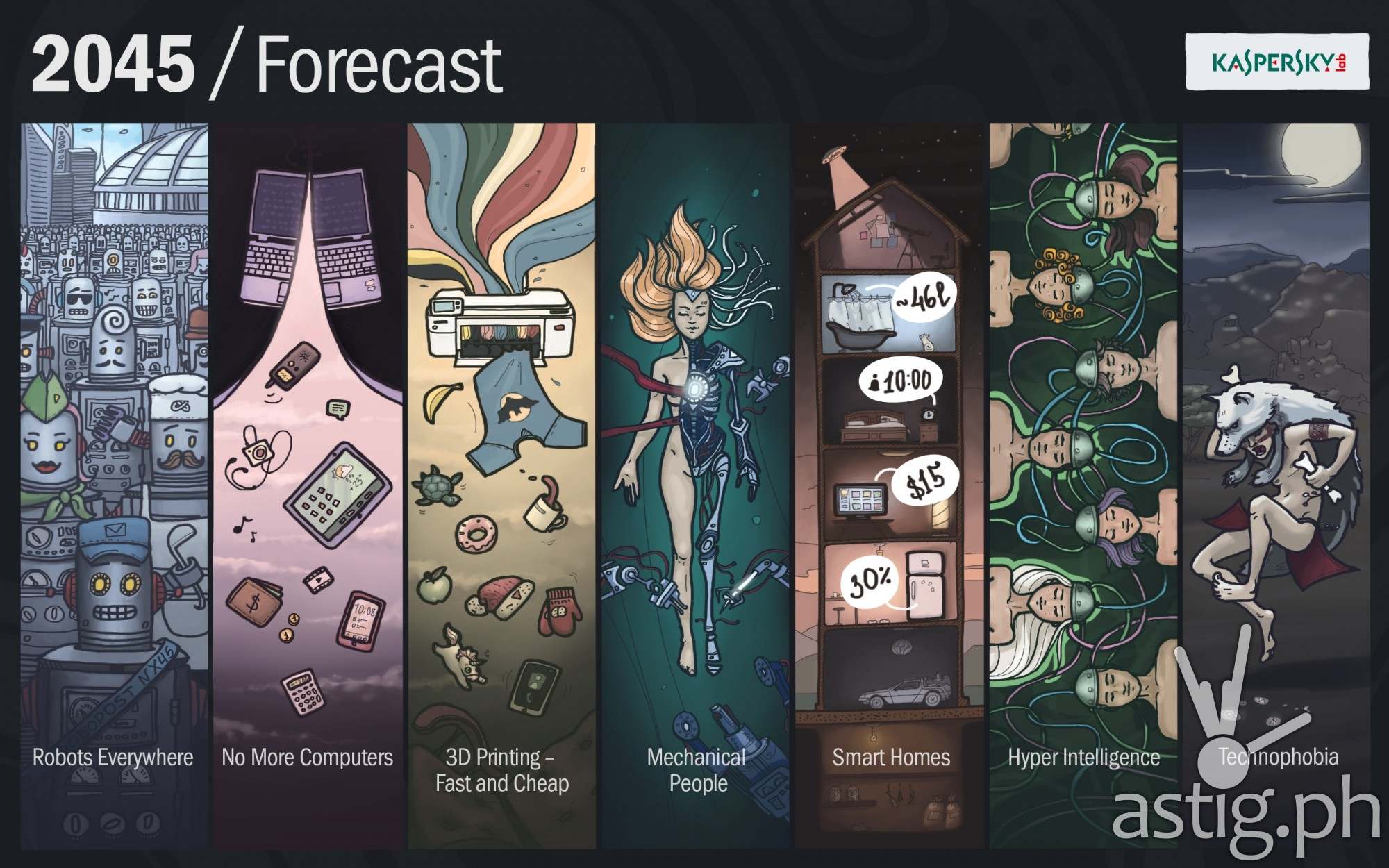 Kasperky's predictions for the year 2045: robots, cheap 3D printing, and the death of the PC