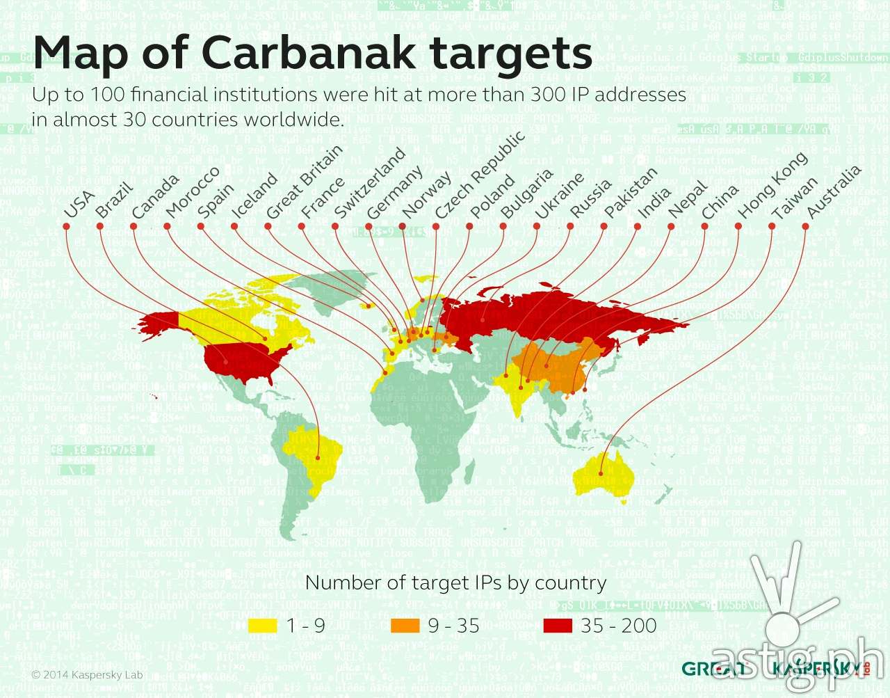 Map of Carbanak targets