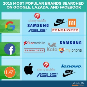 What brands are Filipinos buying online? [infographic] | ASTIG.PH