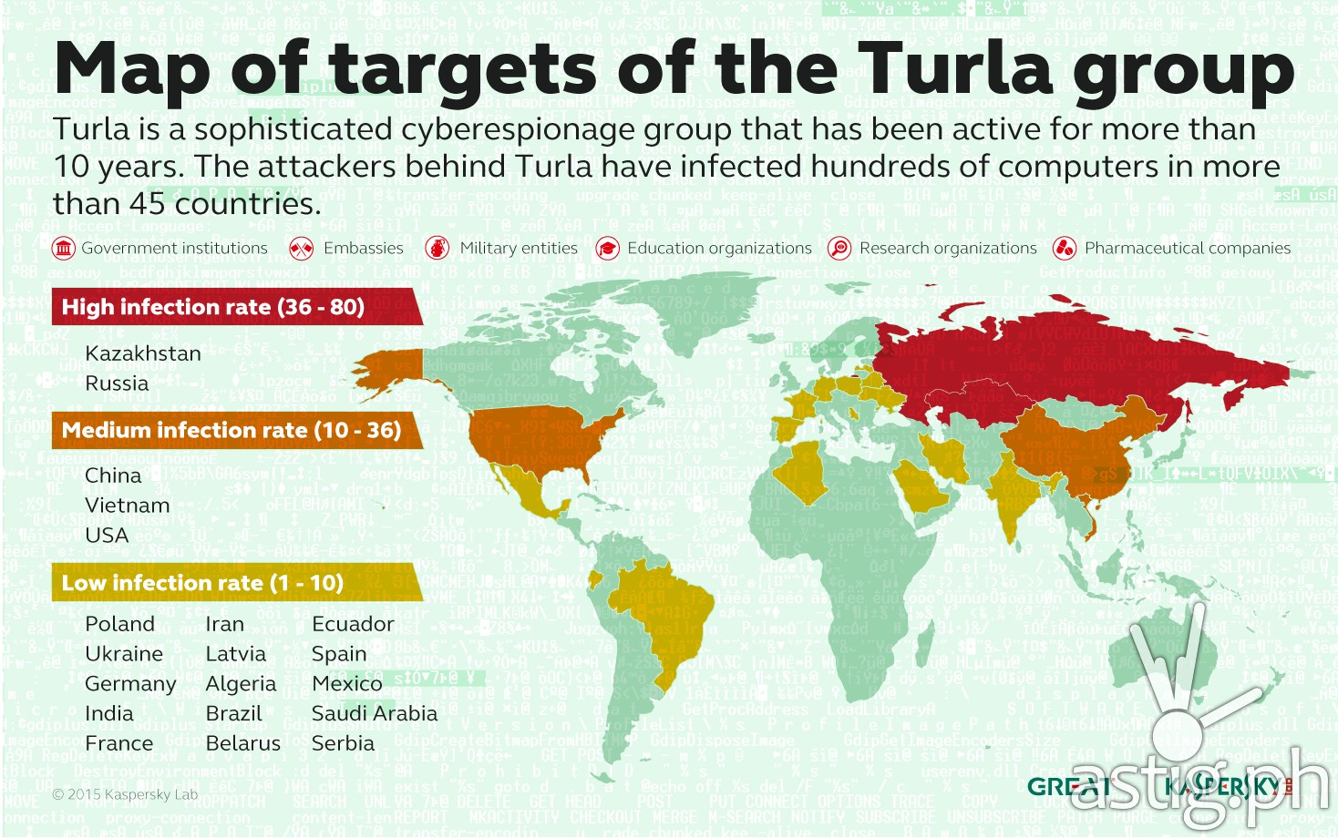 KL_Turla_Map_of_Targets