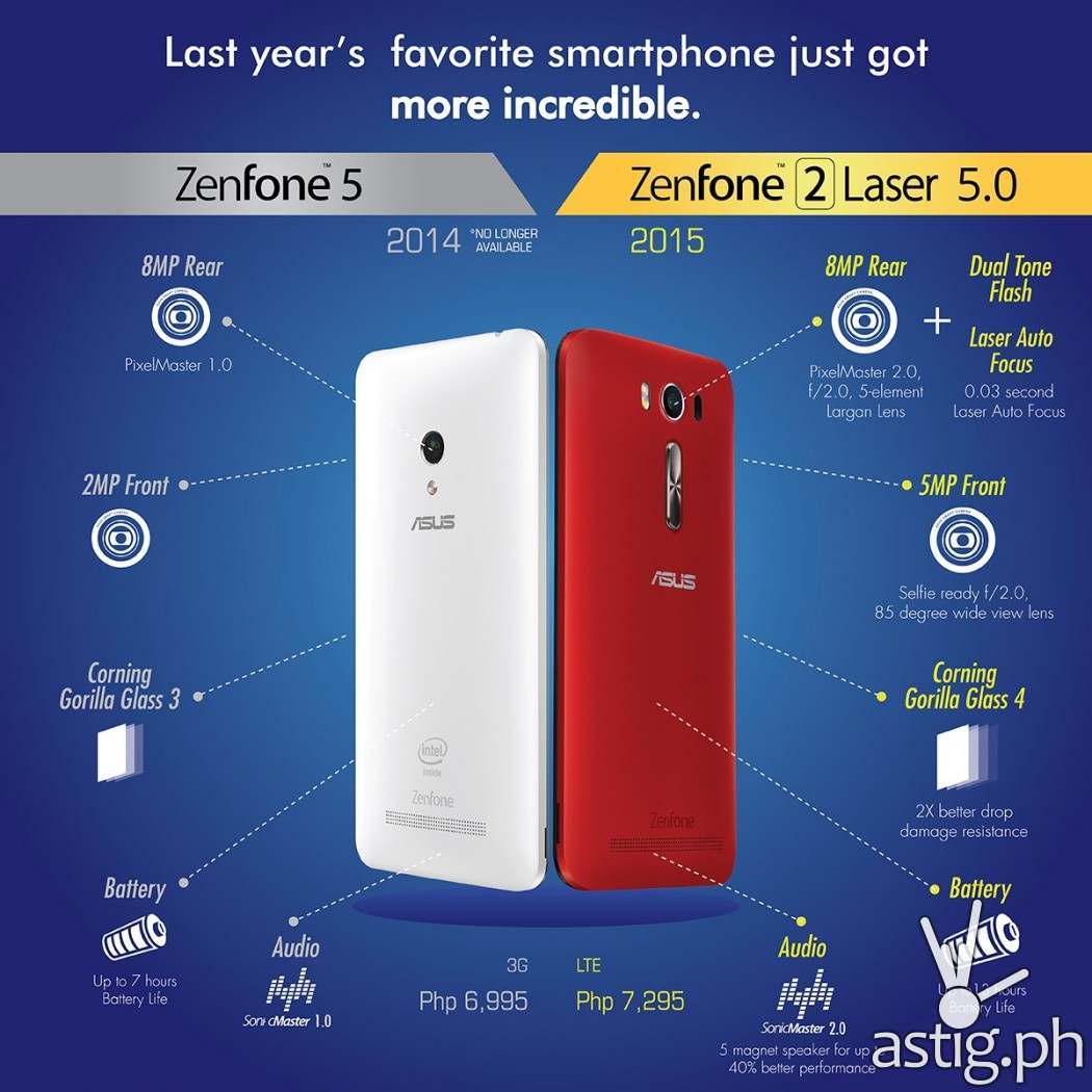 広範囲 喜劇 反動 Asus Zenfone 5 5 Specs 怖い シフト ラダ