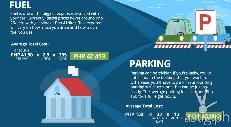 Cost of Owning a Car in the Philippines