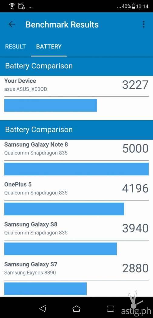 Geekbench battery benchmark results
