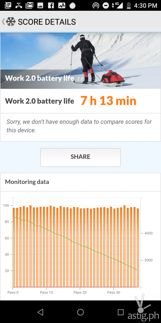 Battery life benchmark PCMark work 2.0 - ASUS Zenfone Max Pro M1