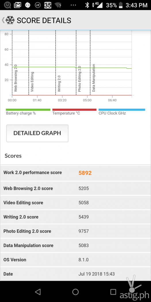 Performance benchmark score PCMark Work 2.0 - ASUS Zenfone Max Pro M1