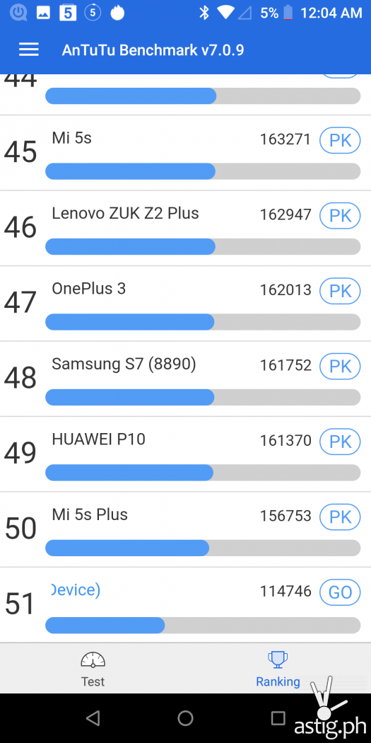 Performance benchmark Antutu rankings - ASUS Zenfone Max Pro M1