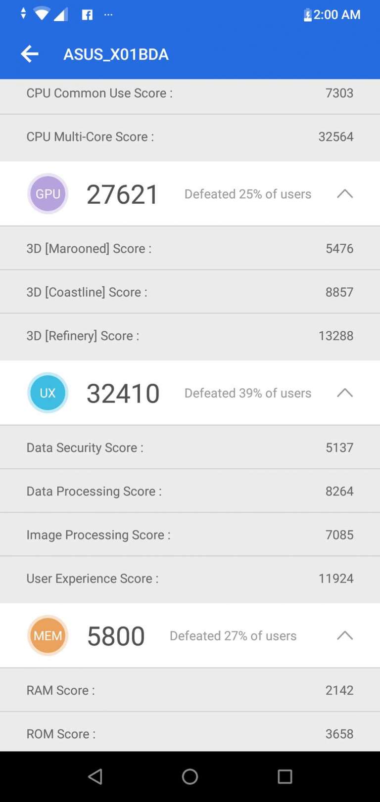 ZenFone Max Pro M2 performance benchmark results - Antutu details