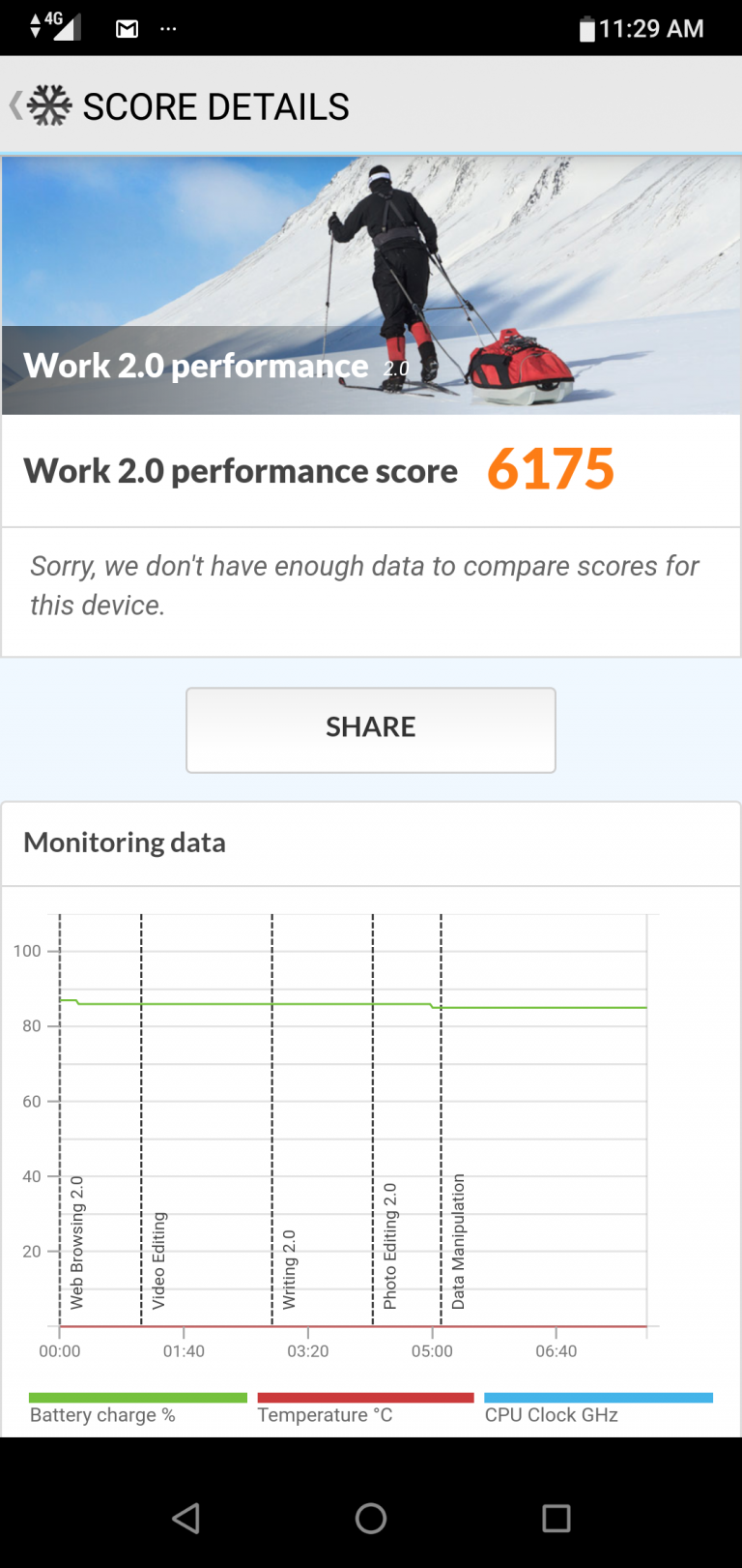 ZenFone Max Pro M2 performance benchmark results - PCMark