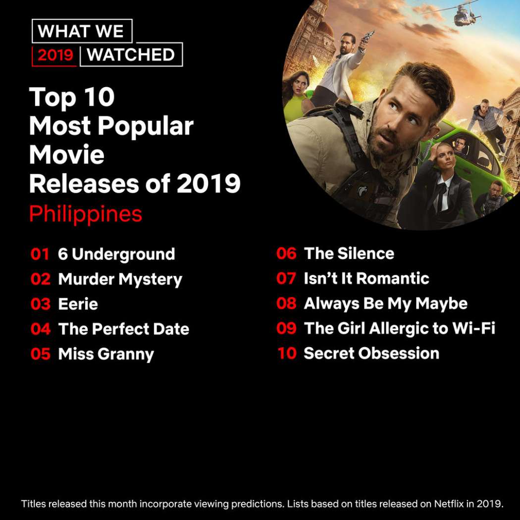 Top 10 most popular movies of 2019 (Netflix Philippines)