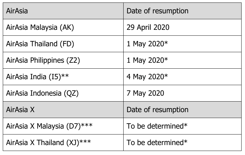 AirAsia flights plan Coronavirus Philippines Malaysia Thailand India Indonesia