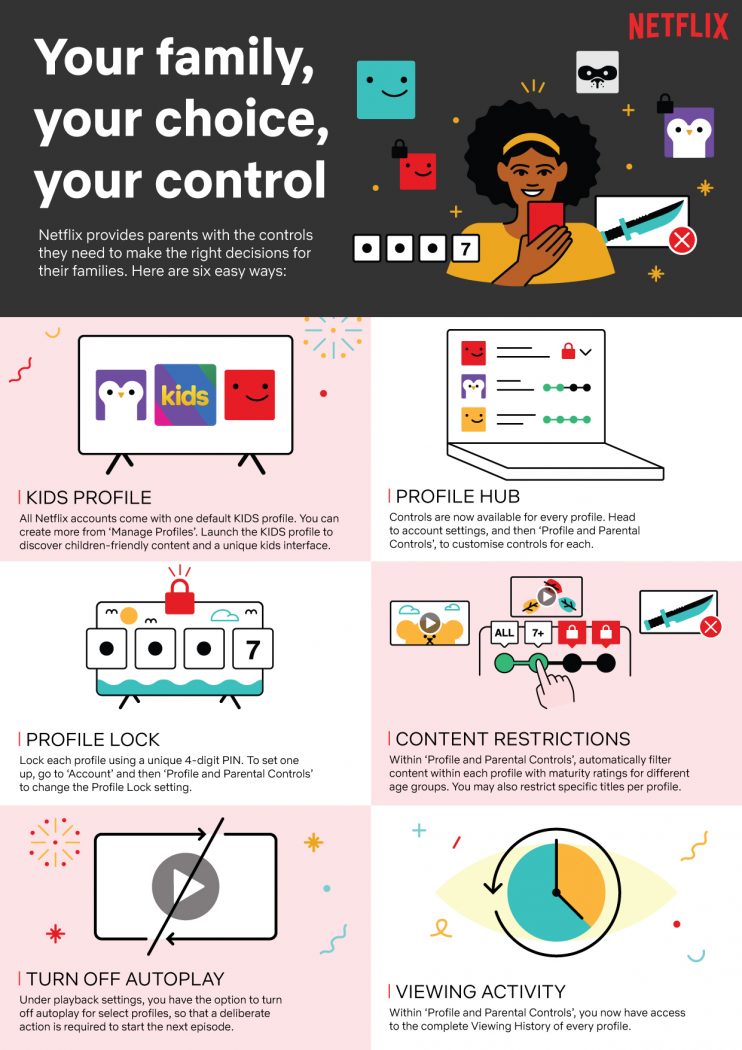 Netflix Advanced Parental Controls Infographic
