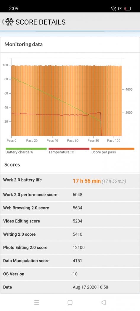 PCMark Work 2.0 battery life benchmark - realme C15 (Philippines)