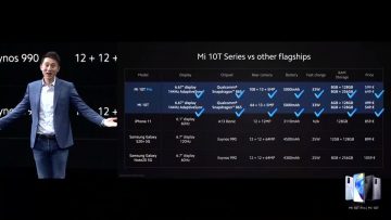 Mi 10T Pro vs Mi 10T vs iPhone 11 vs Samsung Galaxy S20 vs Samsung Galaxy Note 20 5G price chart