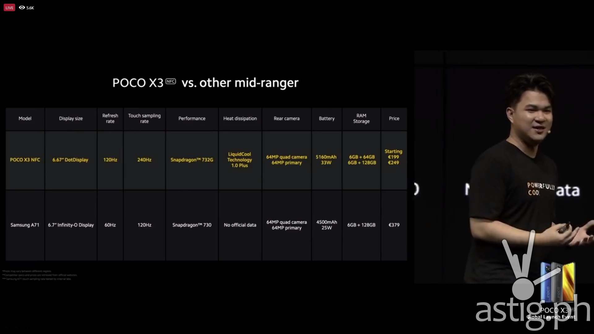 POCO X3 vs Samsung A71 specs & price comparison