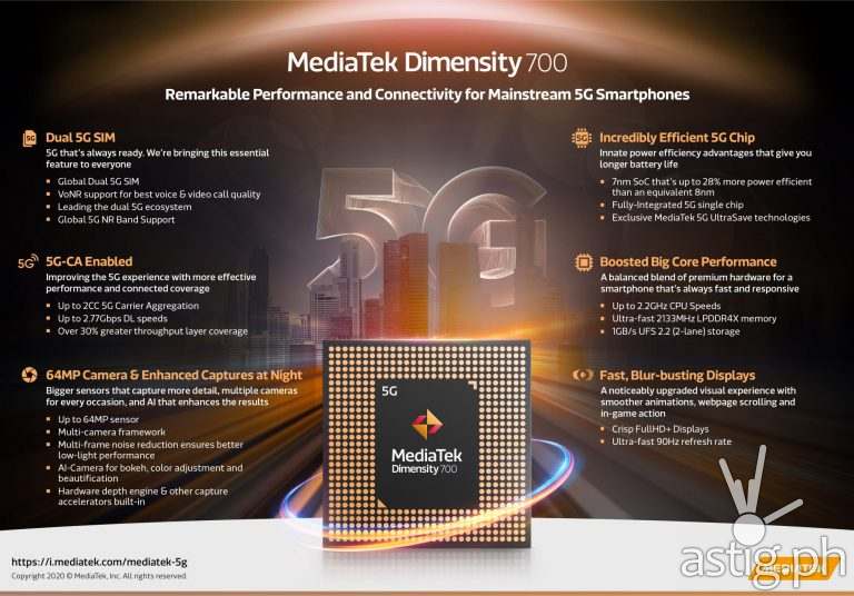 MediaTek Dimensity 700 Infographic
