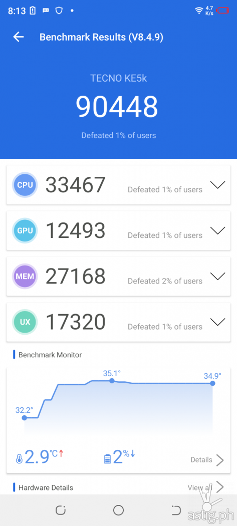 AnTuTu performance benchmark results - TECNO Spark 6 Go (Philippines)