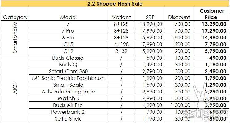 realme discount price list - Shopee 2.2