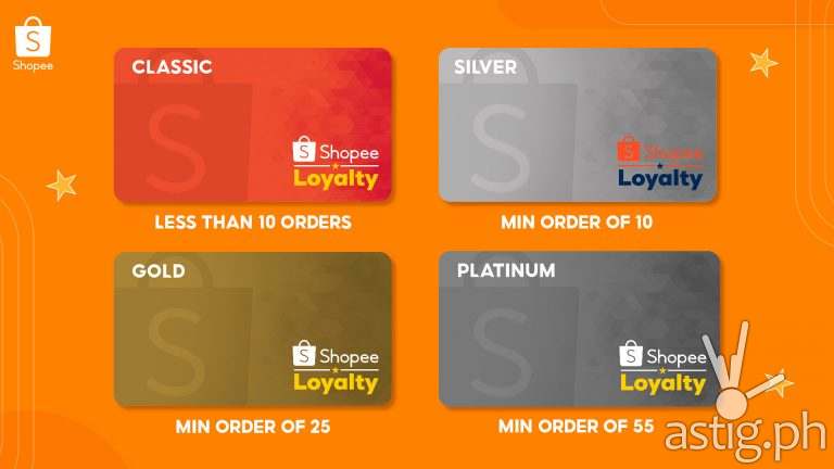 Shopee Loyalty Tiers