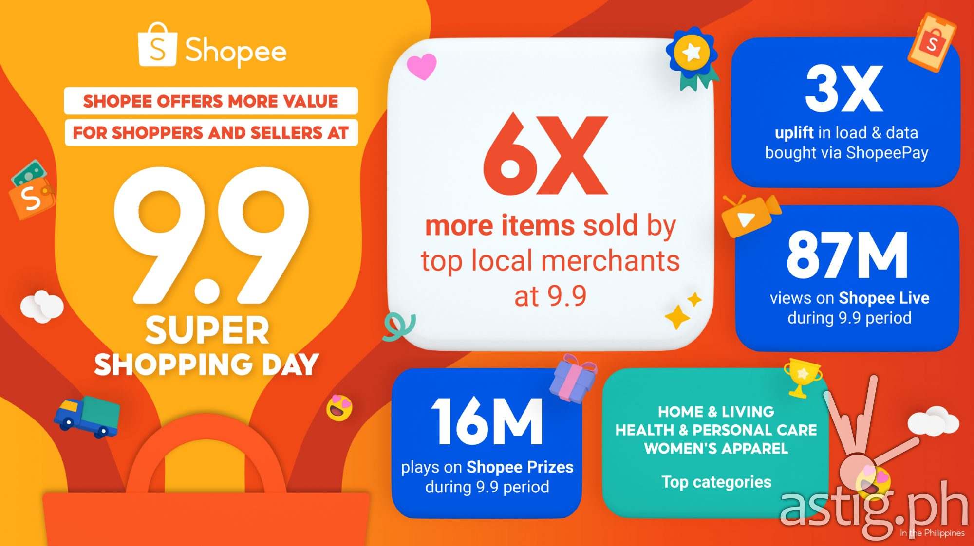 Shopee Continues To Create Memorable Shopping Experiences At 9 9 Super