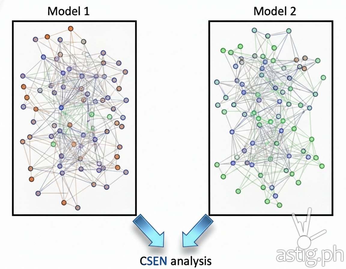 Filipino mathematicians just made it easier to find the next drug target