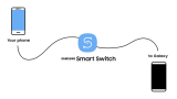 Samsung has a neat trick to bring iOS users to the Galaxy ecosystem