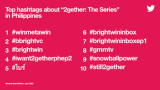 #2getherTheSeriesPH wins PH on Twitter