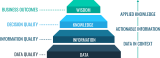 Top Business Strategies for Improved Data Quality Management