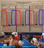 Mayweather vs Pacquiao score cards show Manny won?